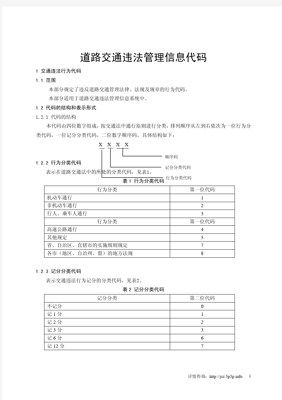 最新的道路交通违法信息代码