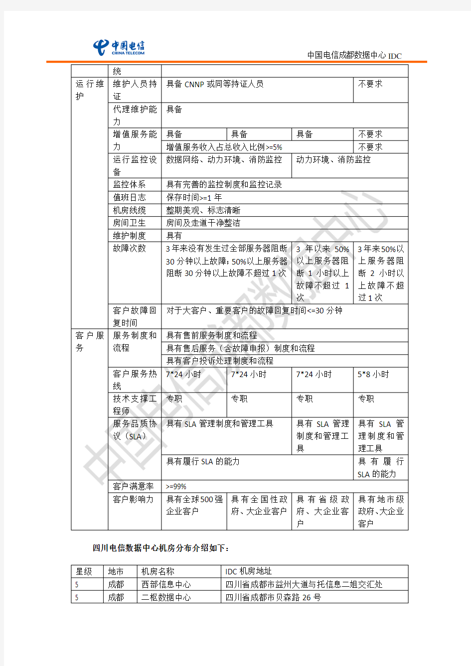 中国电信星级机房划分标准