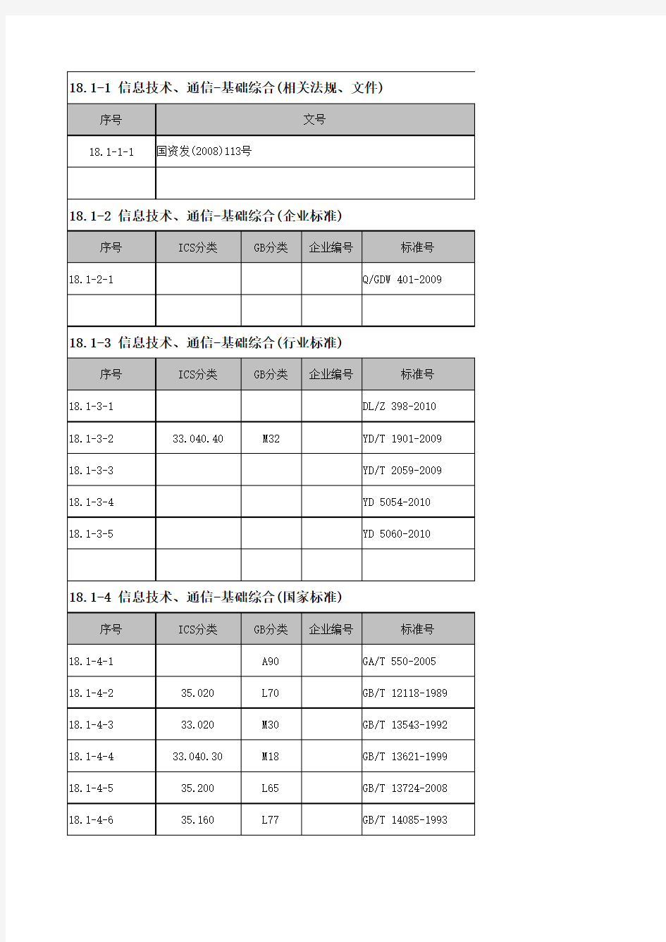 山东电力集团公司技术标准体系表(外部文件)6-7-16：00