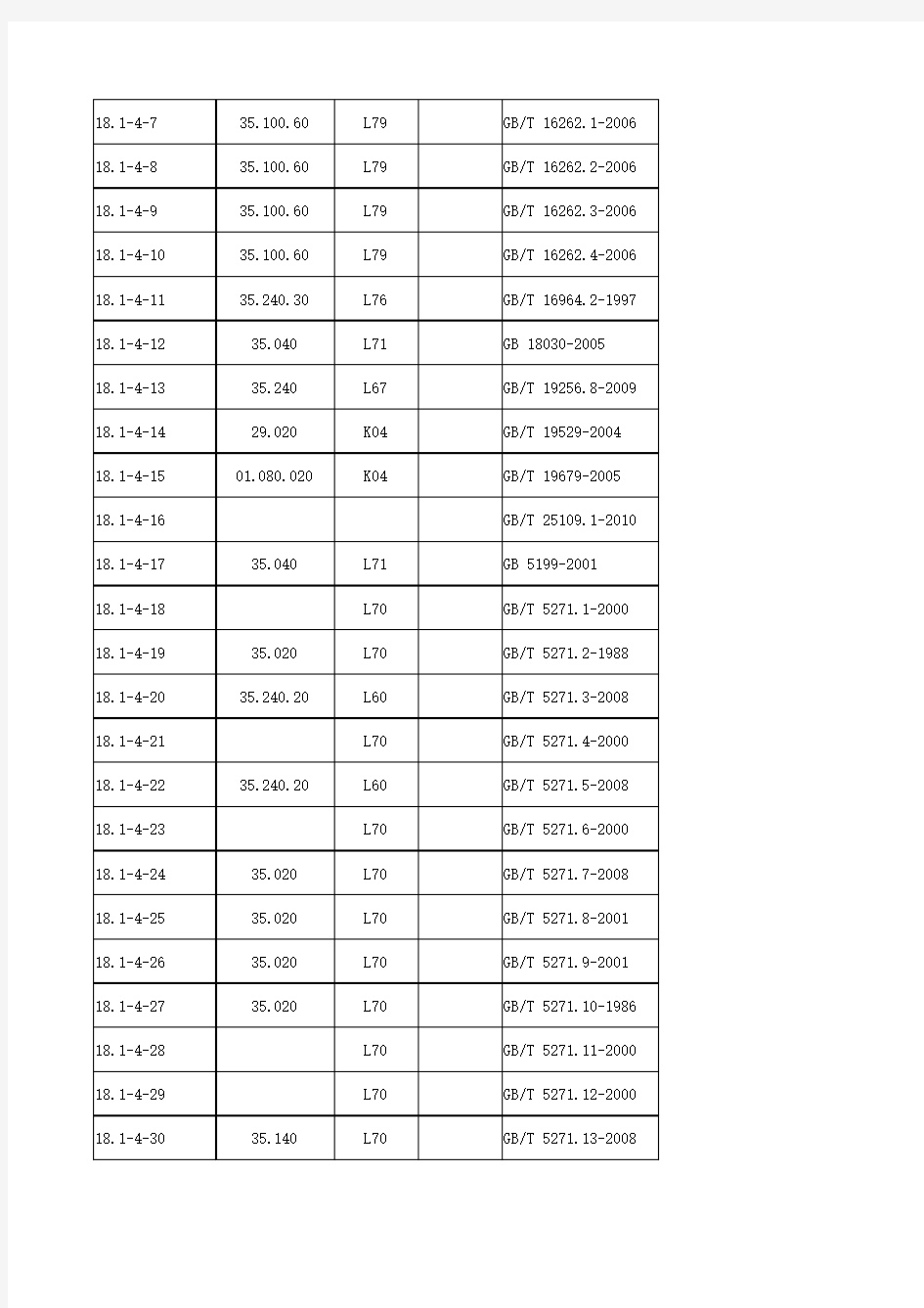 山东电力集团公司技术标准体系表(外部文件)6-7-16：00