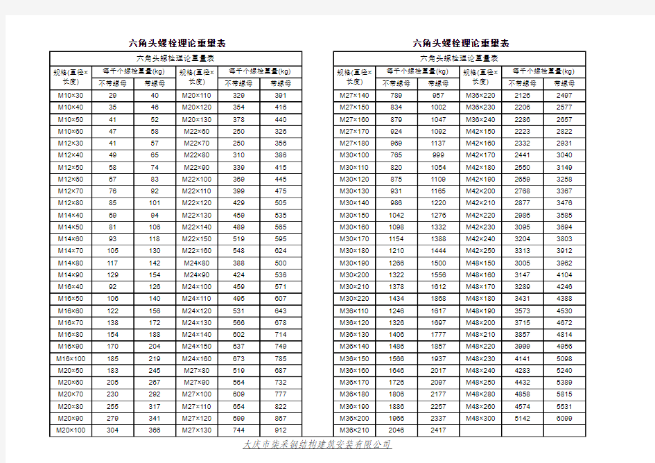 六角螺栓理论重量