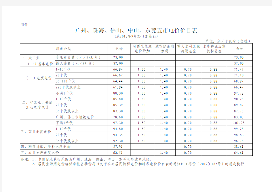 广东省最新电价价目表(2013年电价调整)