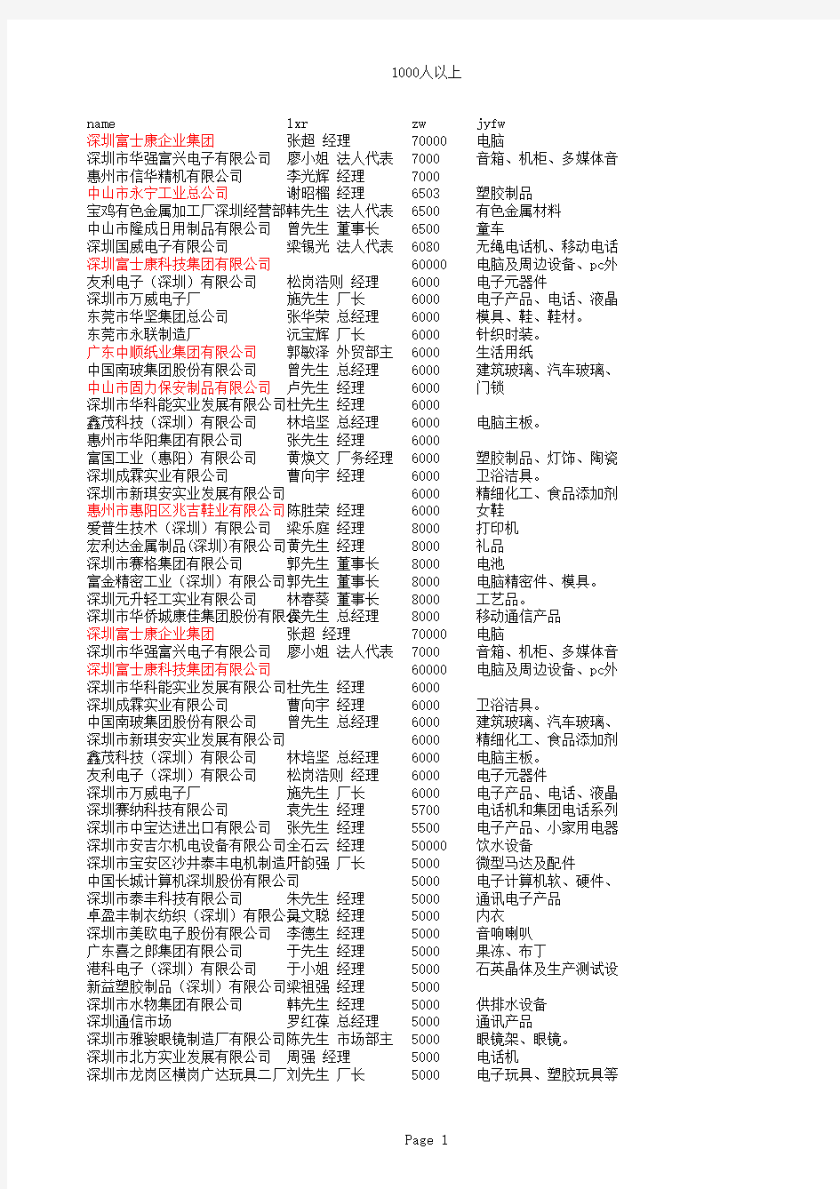 深圳市1000人以上大型工厂名录