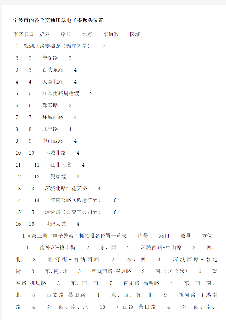 宁波市的各个交通违章电子摄像头位置