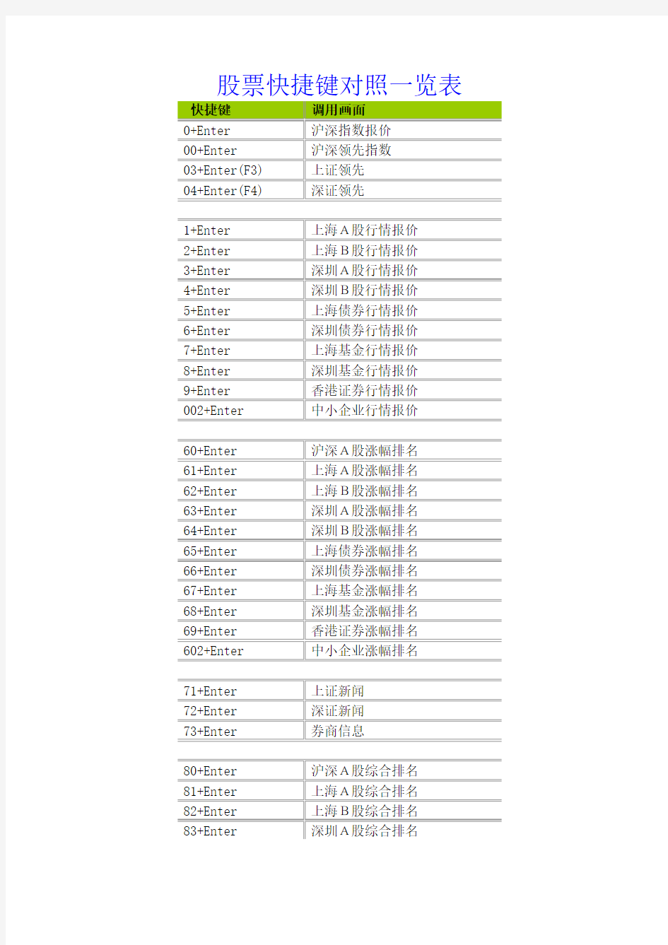 股票快捷键对照一览表