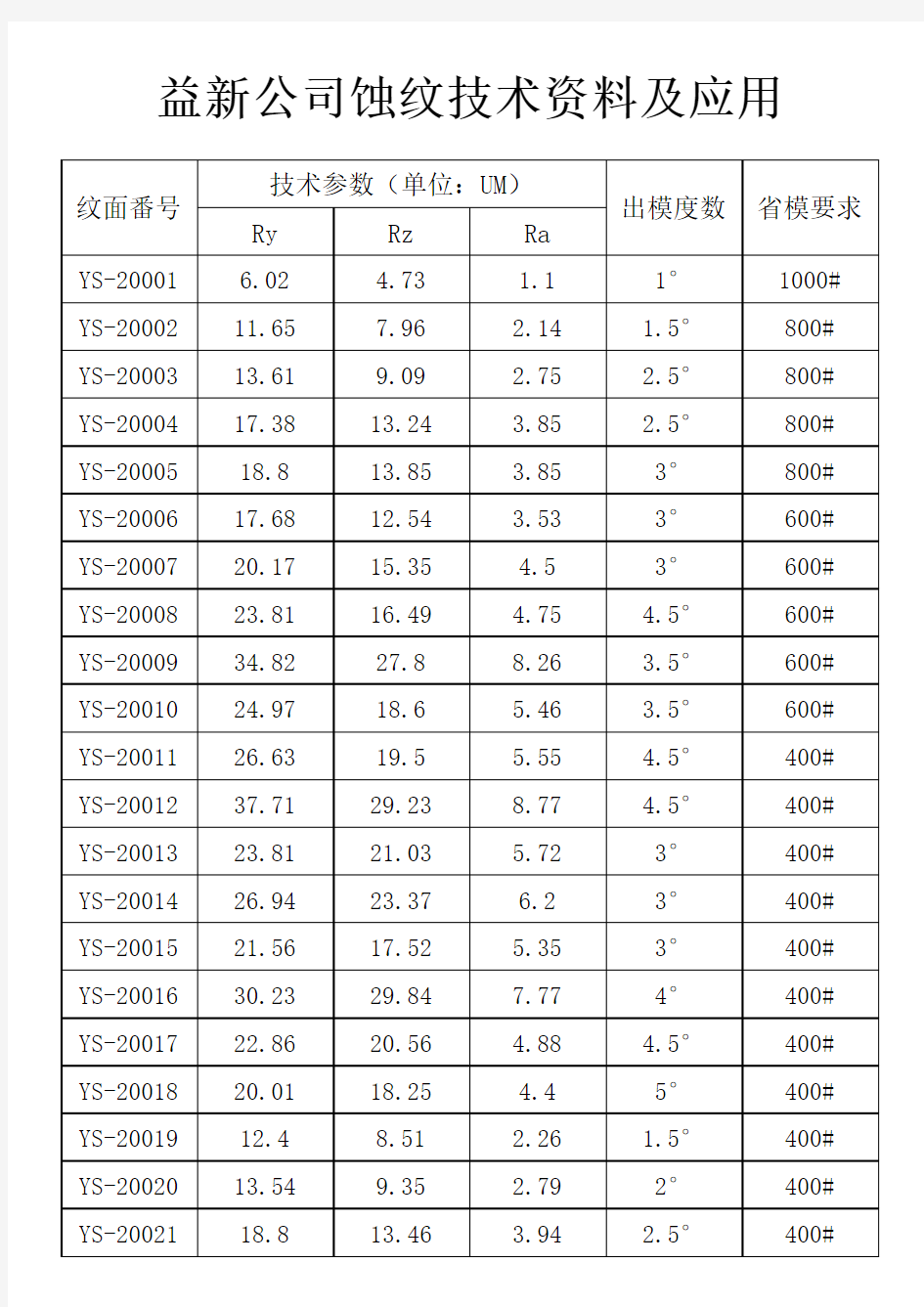 益新公司蚀纹技术资料