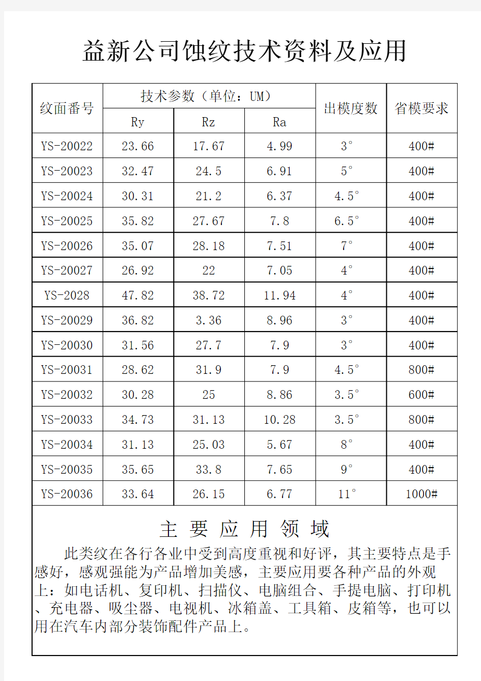 益新公司蚀纹技术资料