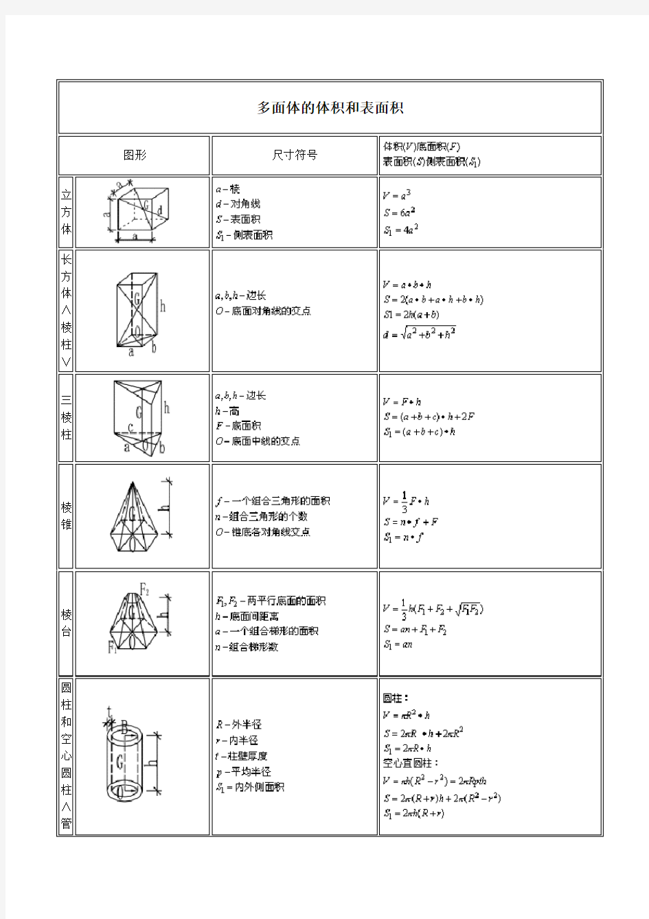 体积公式大全