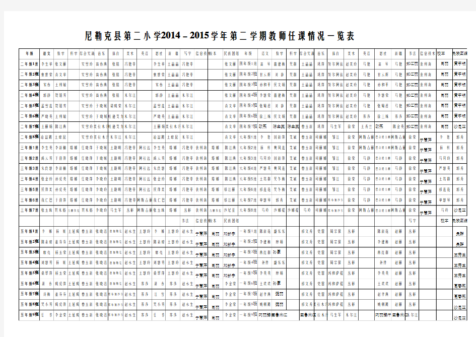 新 2014-2015第二学期教师任课表 (1)