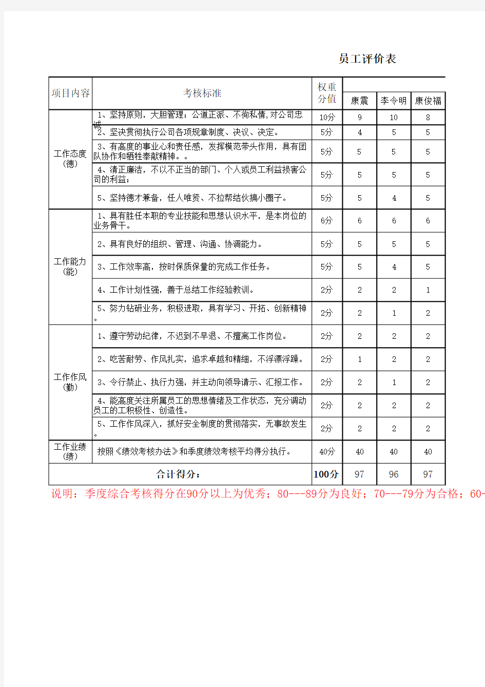 员工综合能力评价表