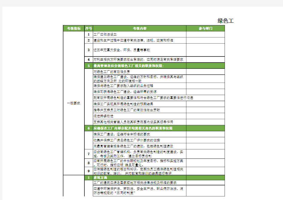 绿色工厂评选评价指标实施细则