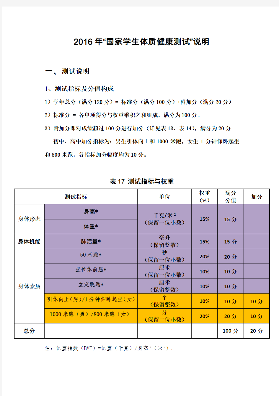 2016年 国家学生体质健康标准测试说明