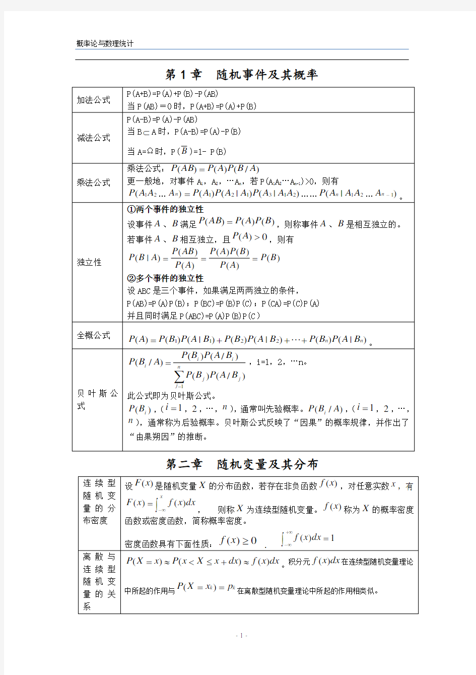 (完整word版)概率论公式总结