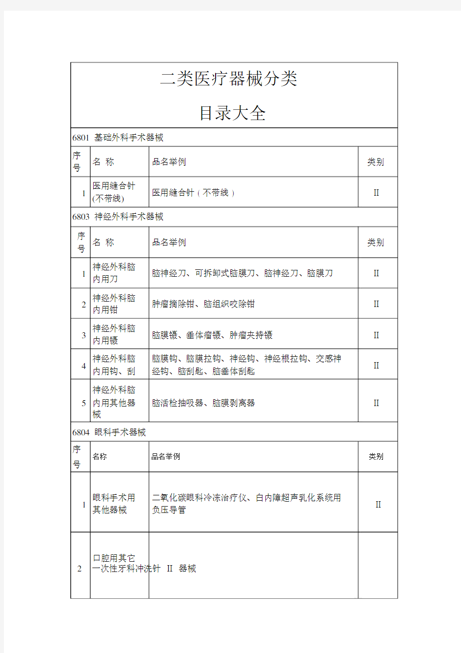 二类医疗器械分类目录大全