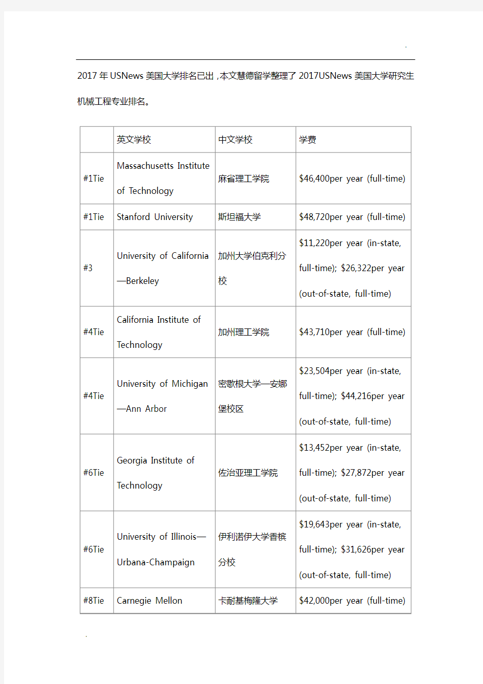 2017年USNews美国机械工程专业研究生排名