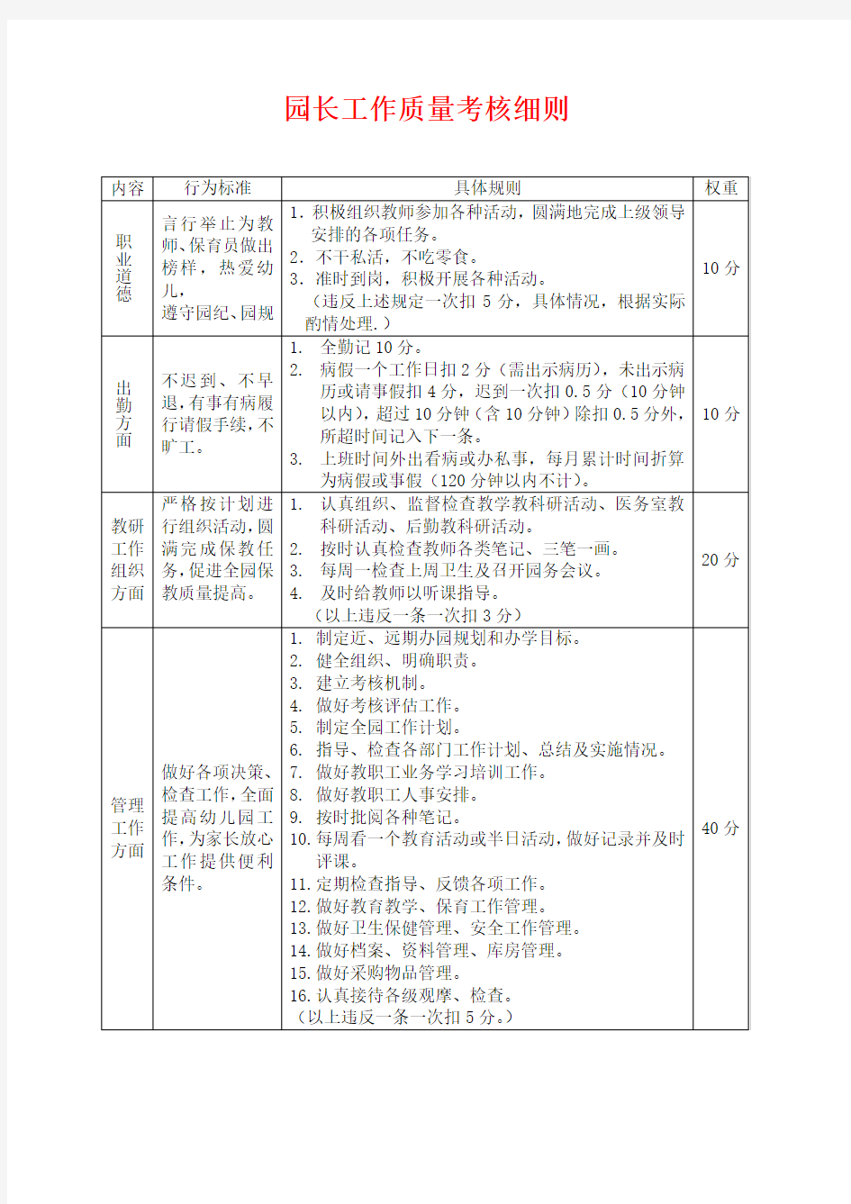 幼儿园园长工作质量考核细则