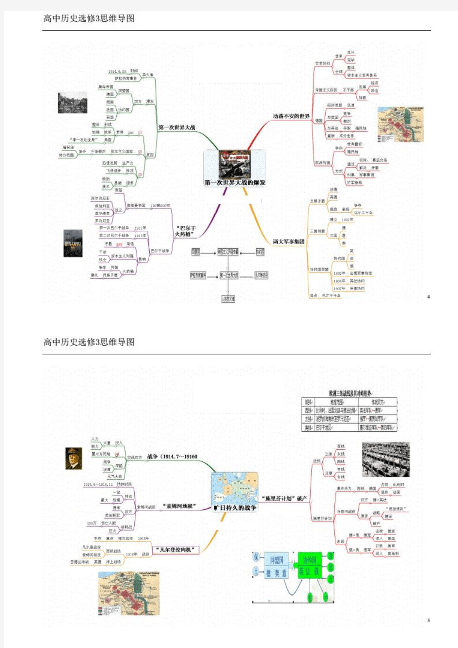 高中历史选修3思维导图