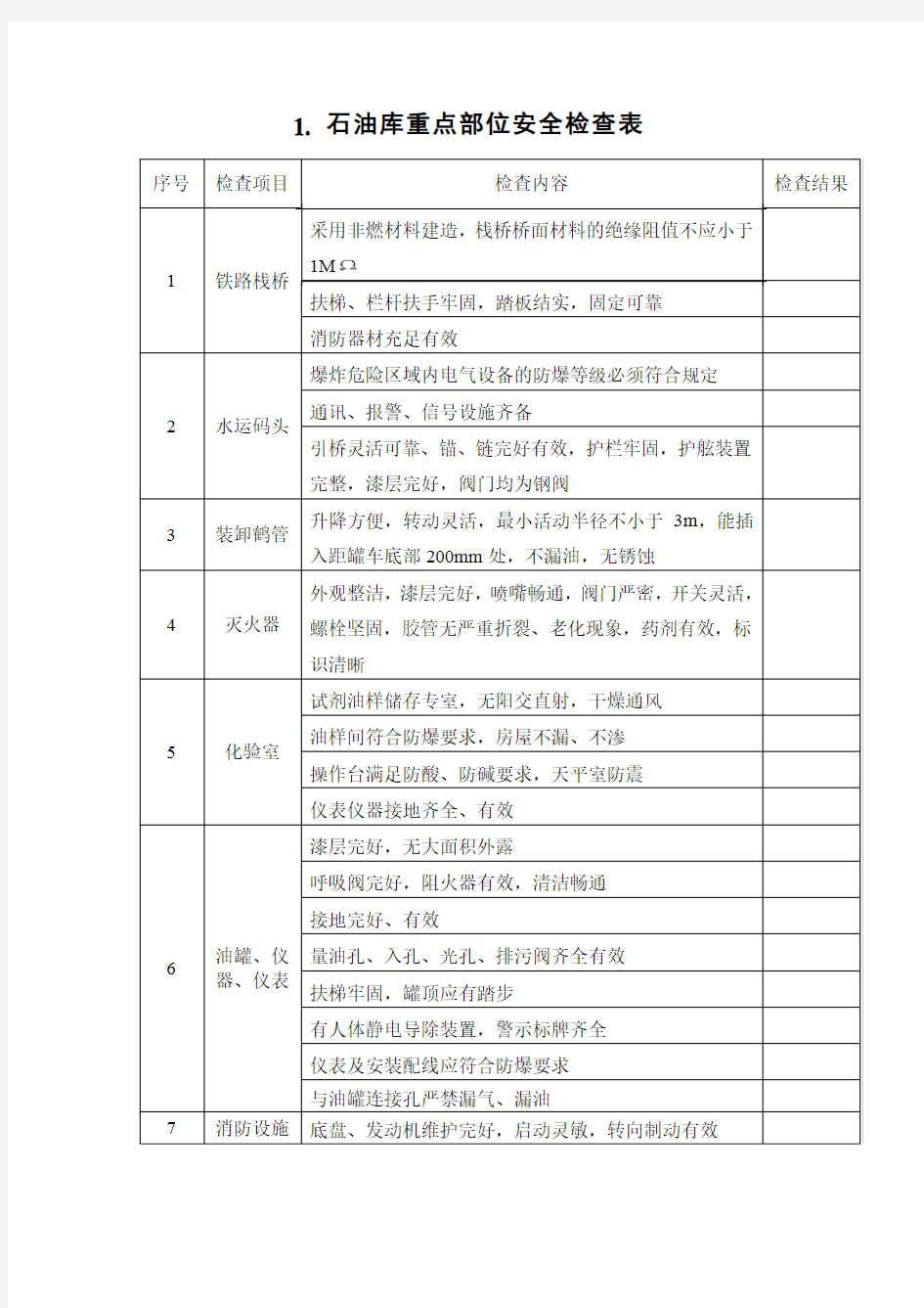 石油库重点部位安全检查表