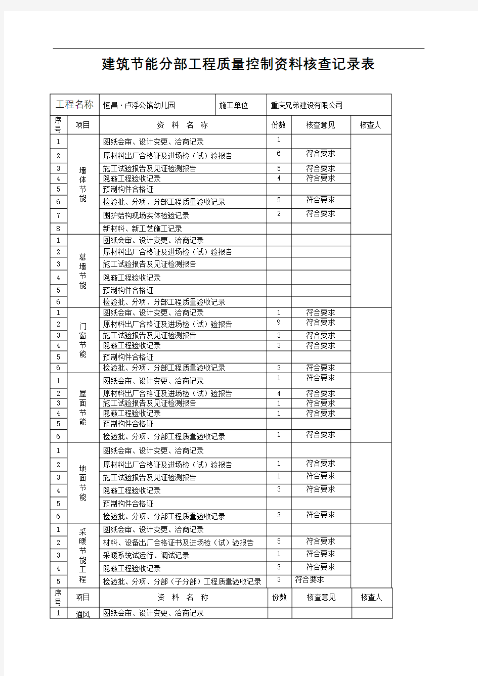 建筑节能分部工程质量控制核查记录表