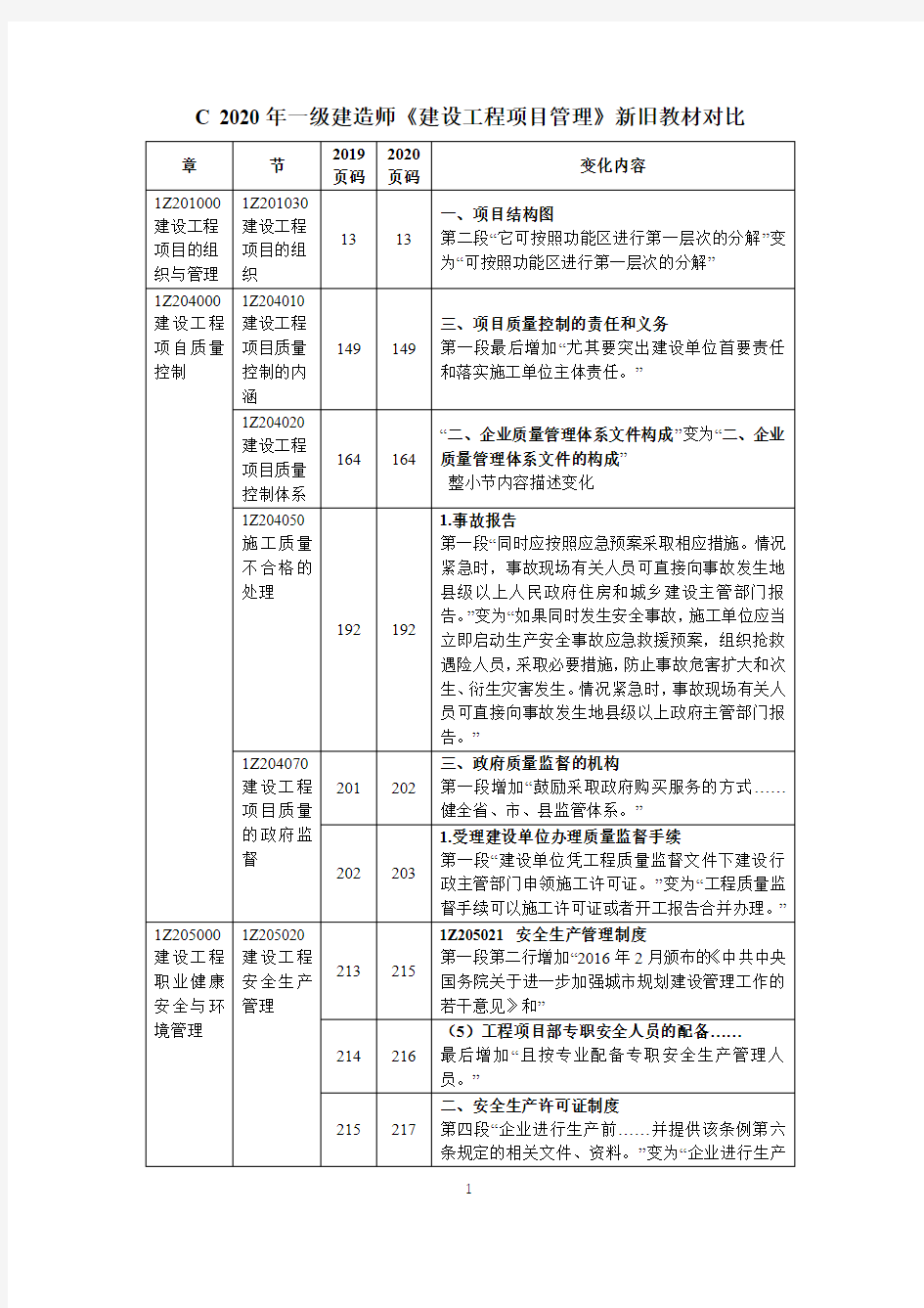 2020年一级建造师《建设工程项目管理》新旧教材对比