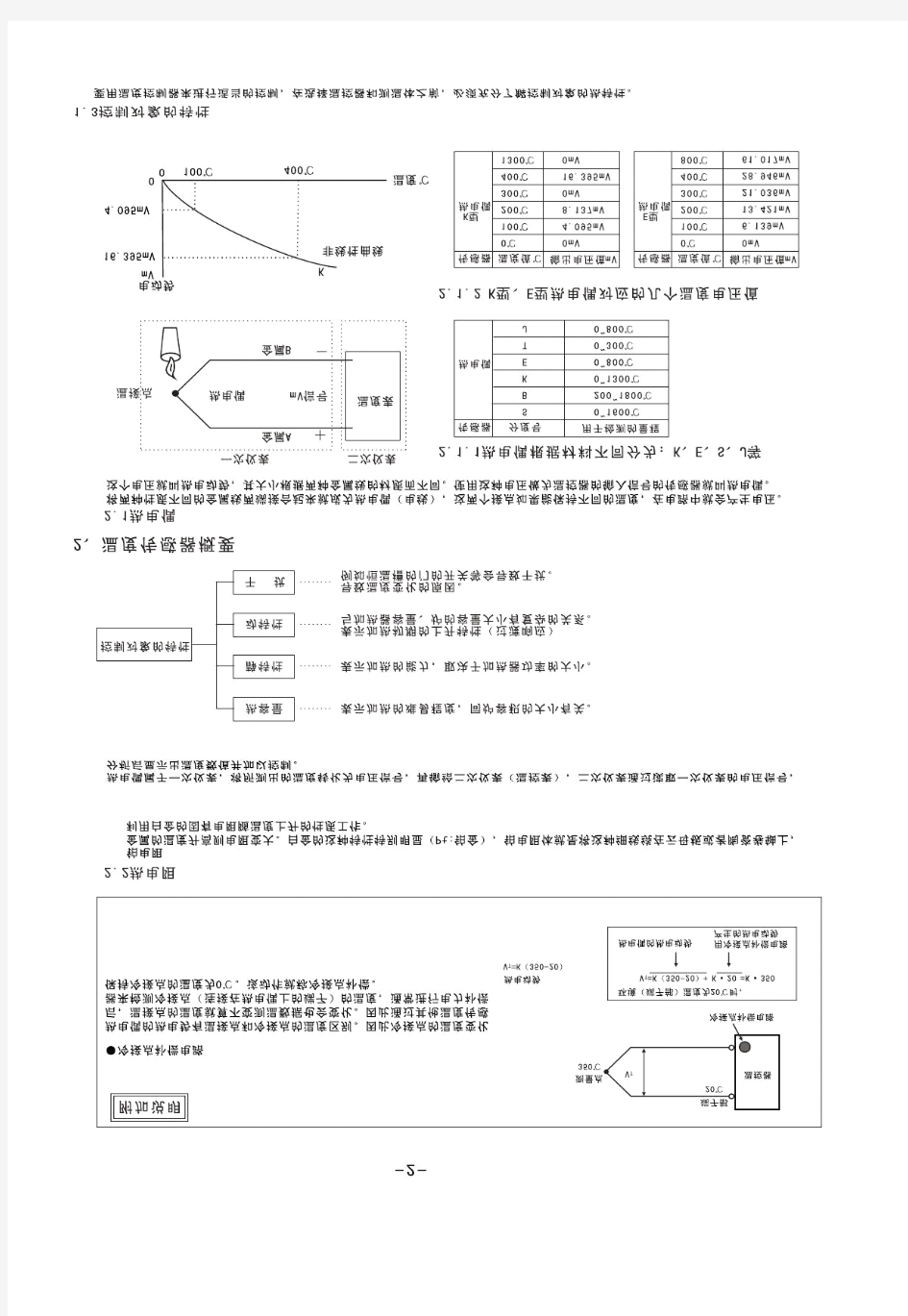 温控器学习资料大全(pdf 10页)