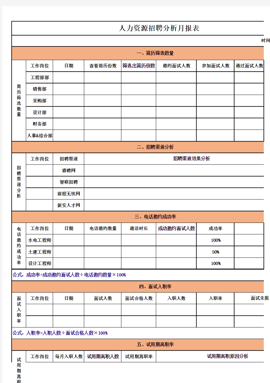 人力资源招聘工作分析月报表(简洁实用)