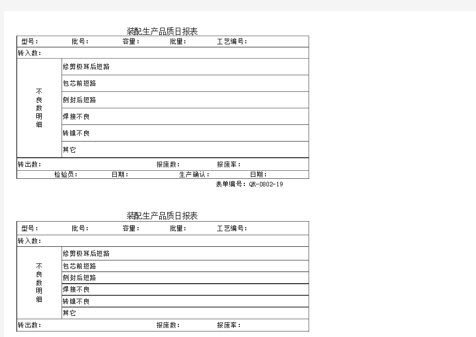 锂电池装配生产品质日报表