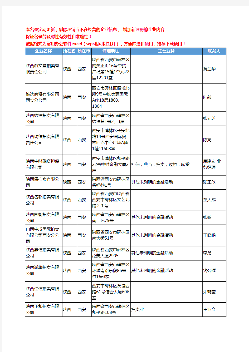 2020新版陕西省拍卖工商企业公司名录名单黄页联系方式大全79家