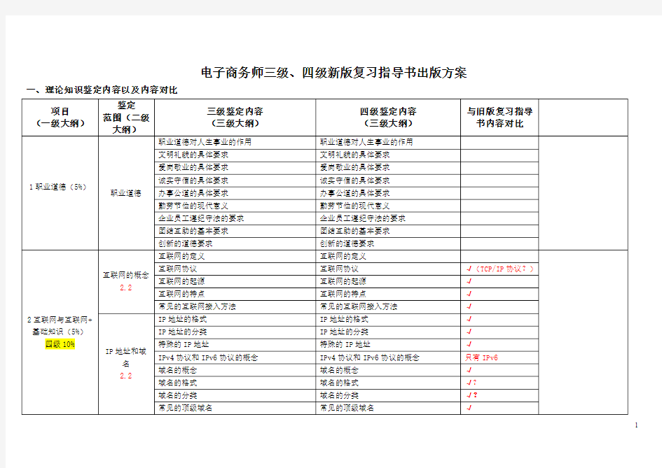 电子商务师(三、四级)考核大纲(与旧版对照范文佳)