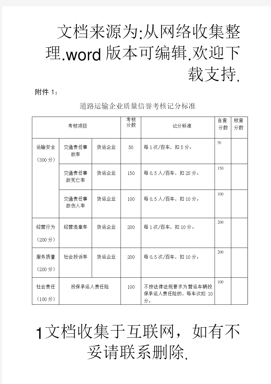 道路运输企业质量信誉考核记分标准