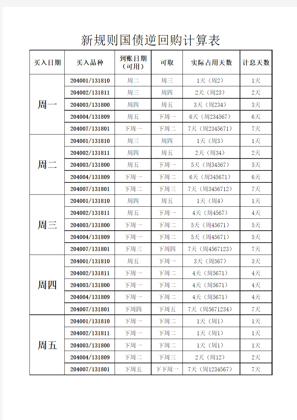 国债逆回购新规下实际天数