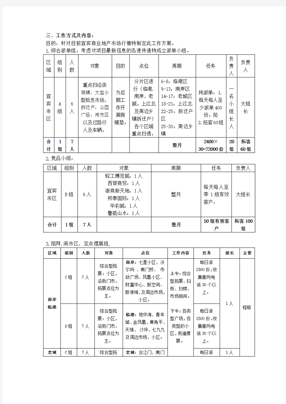 房地产行销方案