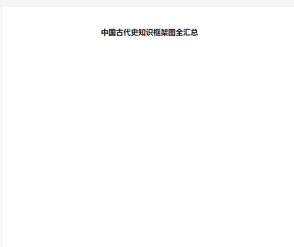 中国古代史知识框架图全汇总