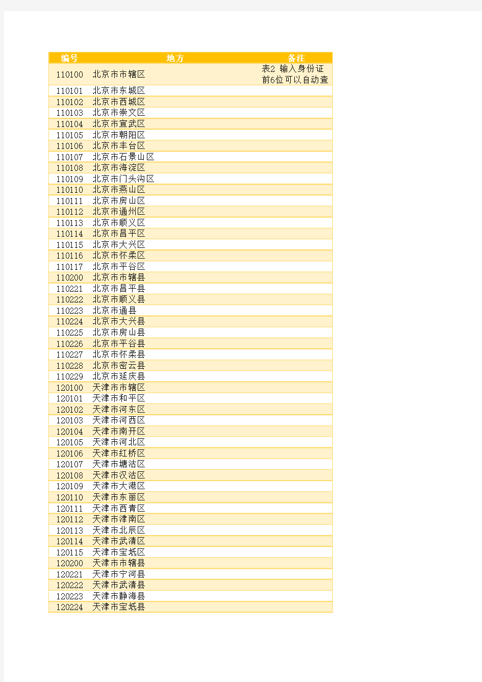 身份证号前6位对应归属地