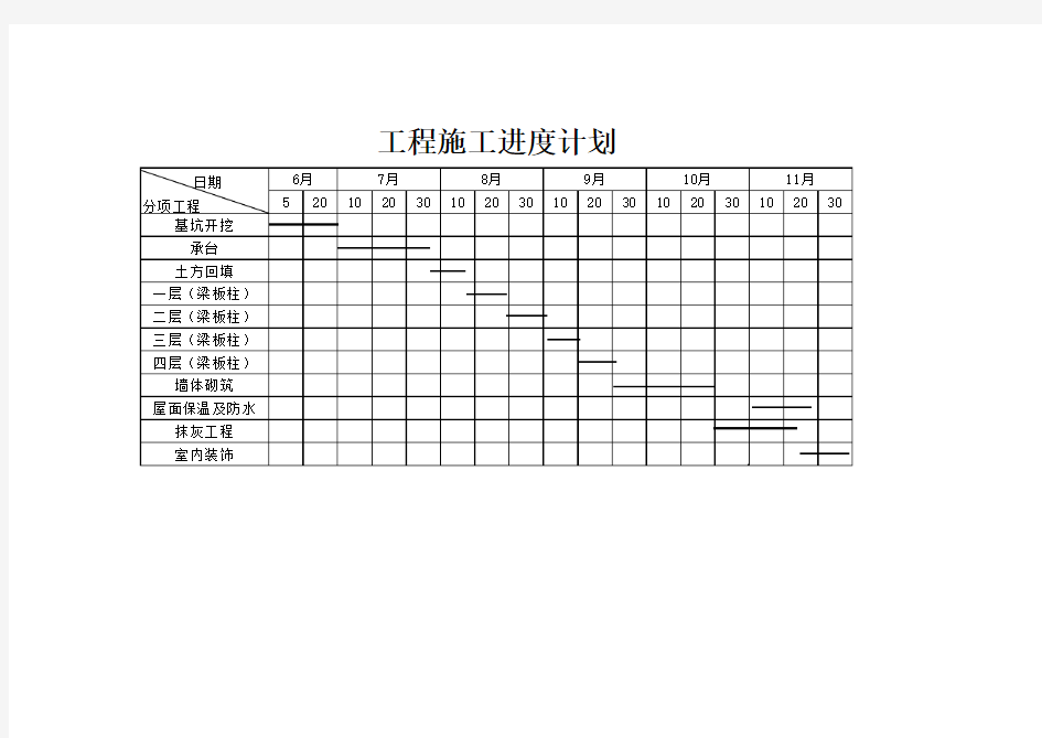 施工组织设计 施工进度计划 (1)