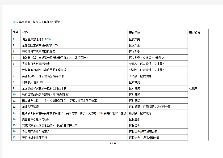 2017年度政府工作报告工作任务分解表