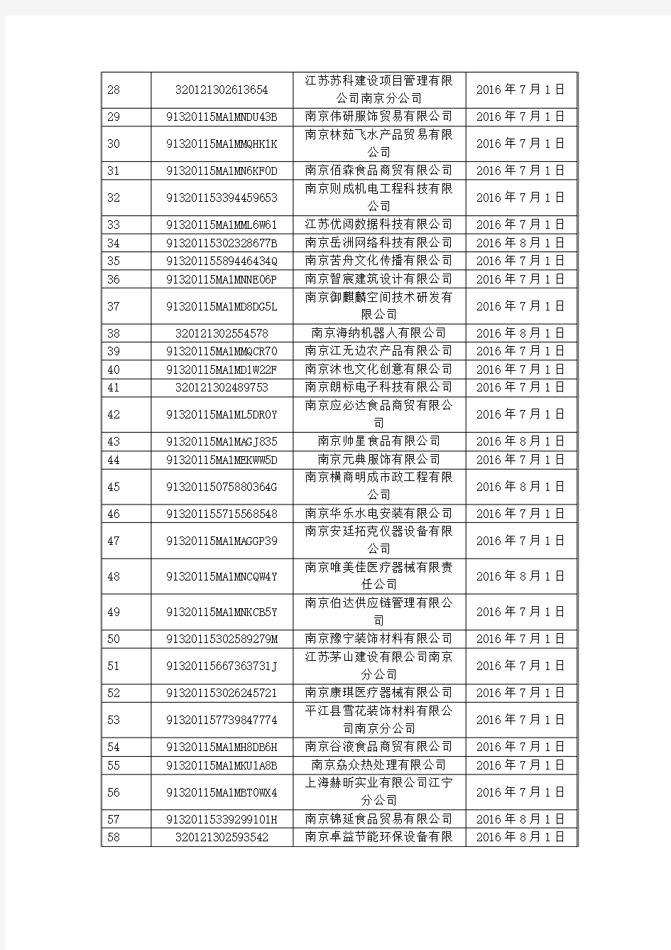 南京江宁区国家税务局