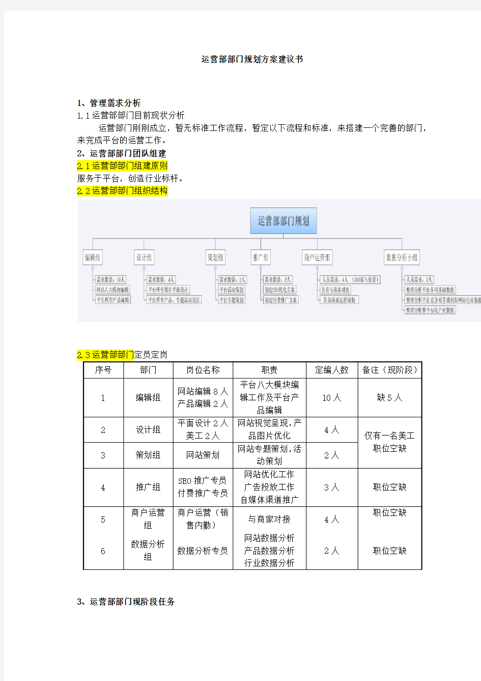 运营部部门规划书