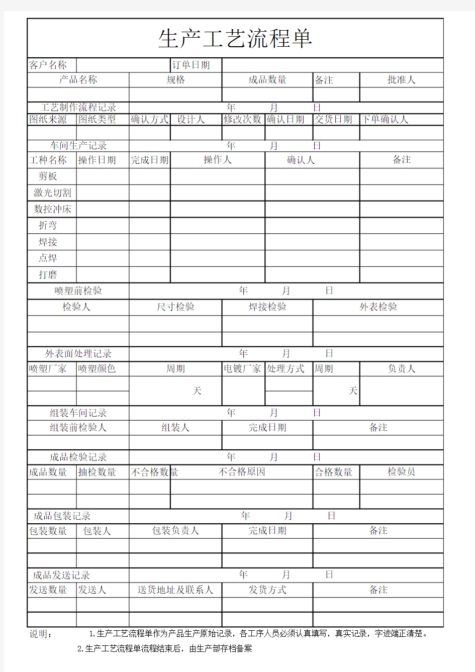 生产工艺流程单