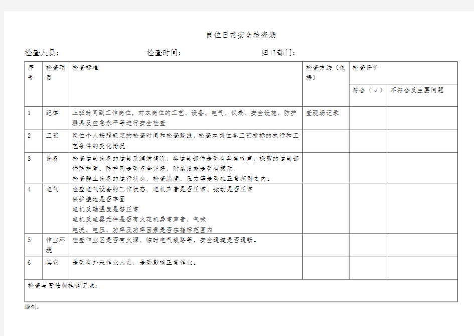 岗位管理人员日常安全检查表