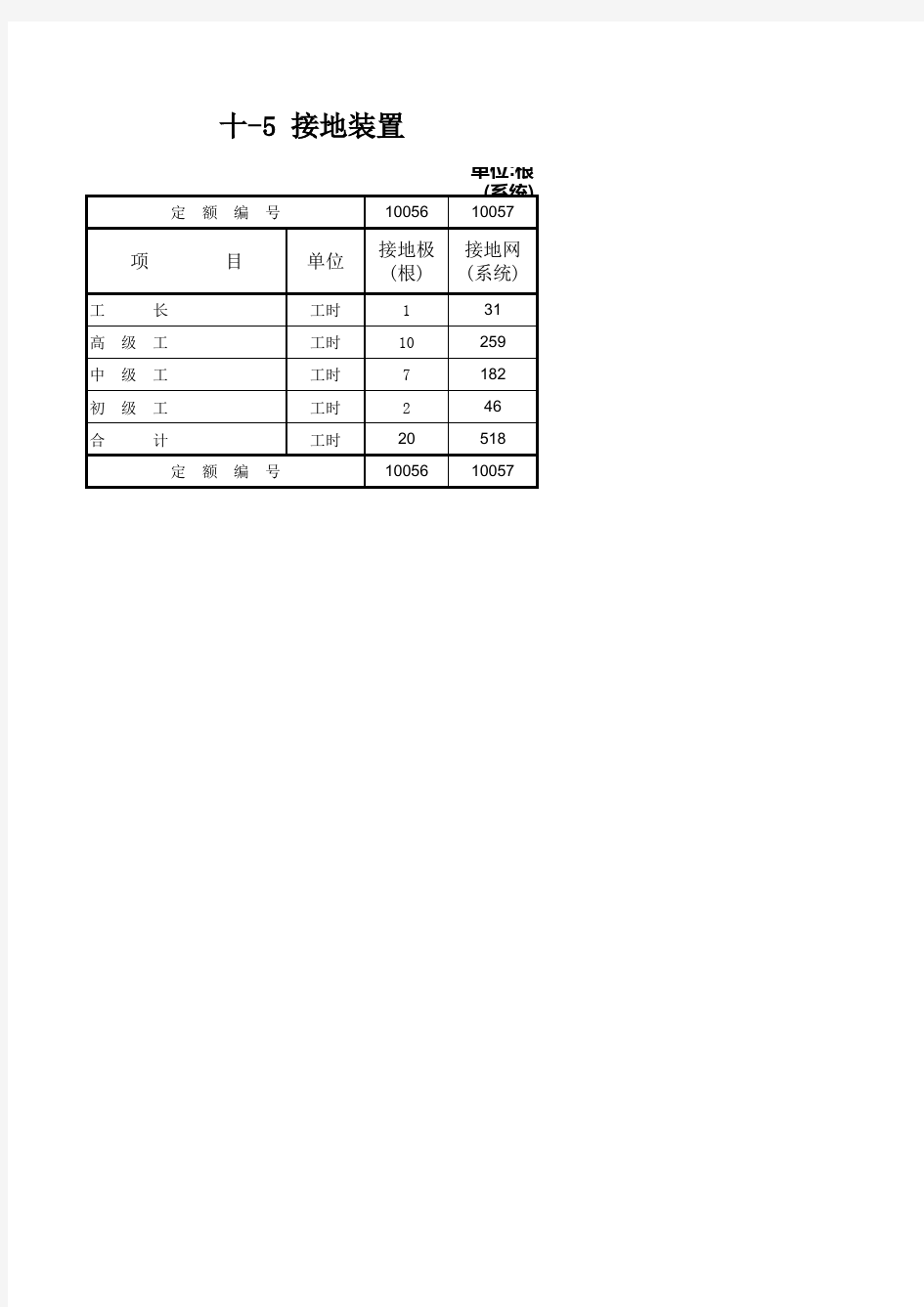 2002水利水电设备安装工程预算定额(Excel完整版)