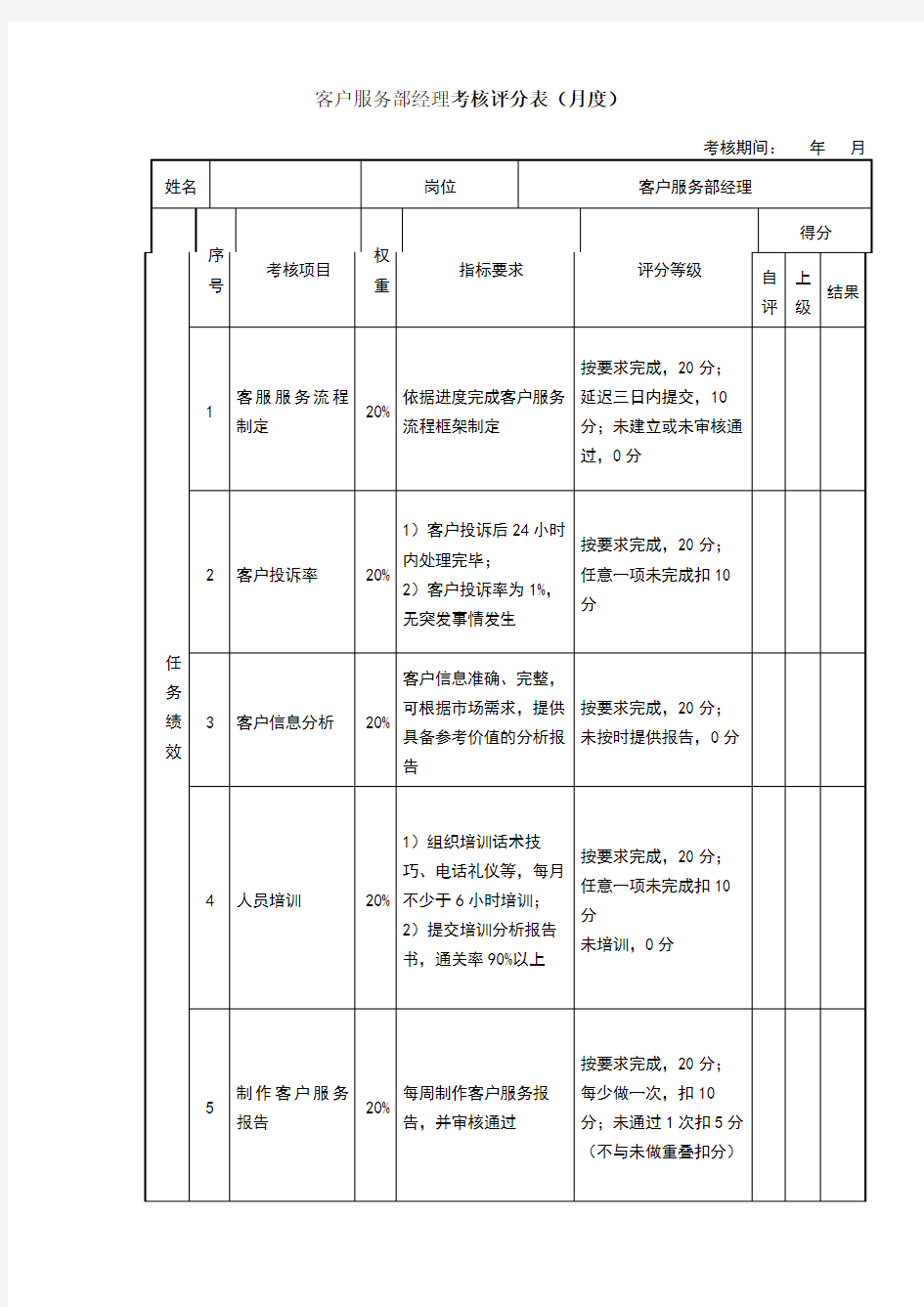 客户服务部经理绩效考核表