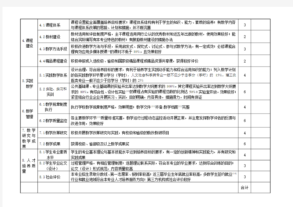 (完整版)高等学校专业人才培养质量评估指标体系(试行)