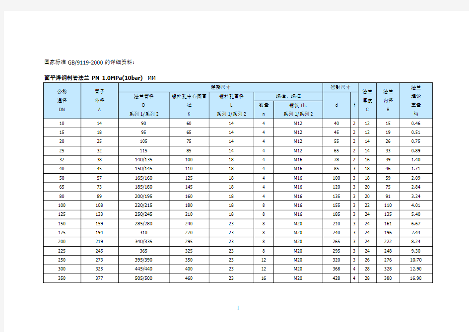 GB91192000国家法兰标准