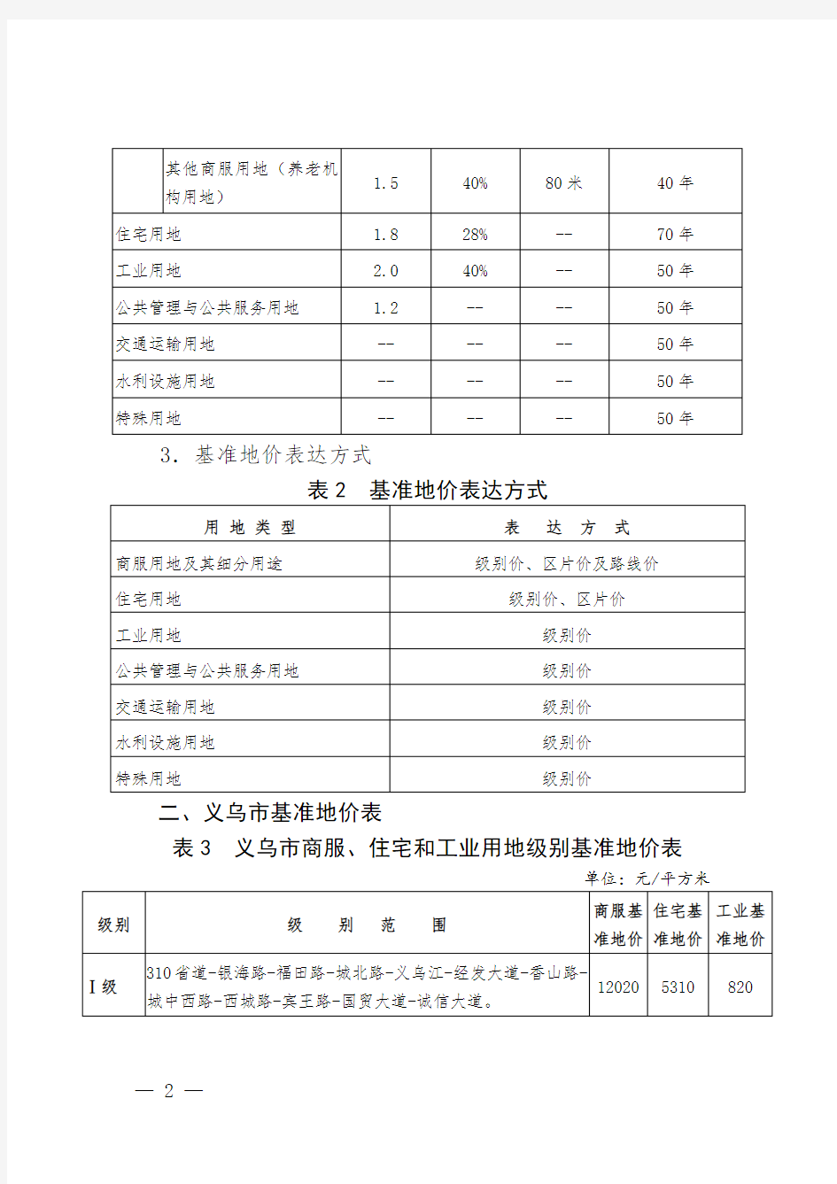 义乌市2015年基准地价一览表-附件