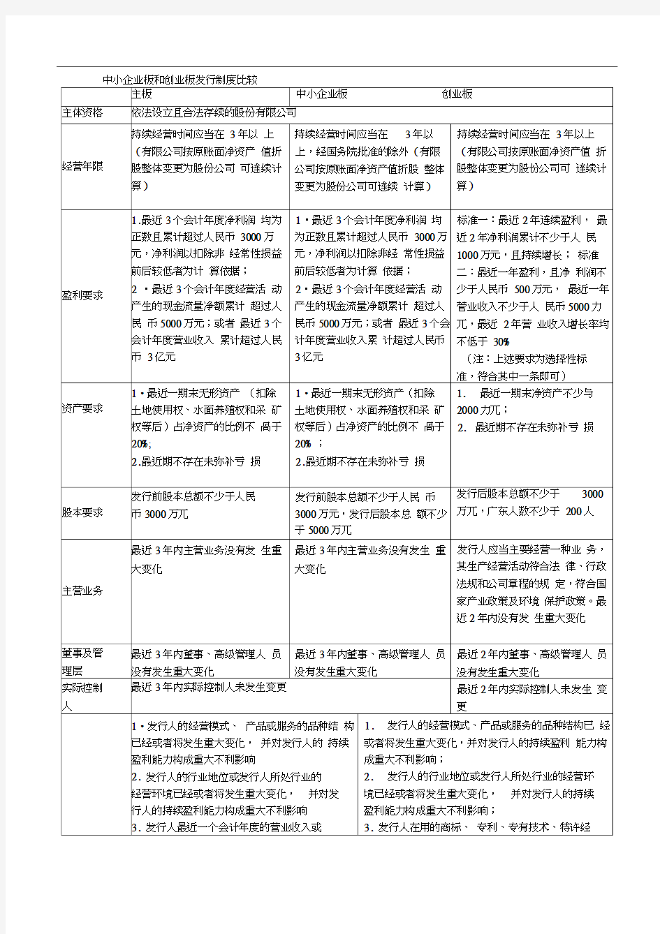 (创业指南)中小板创业板与主板的区别