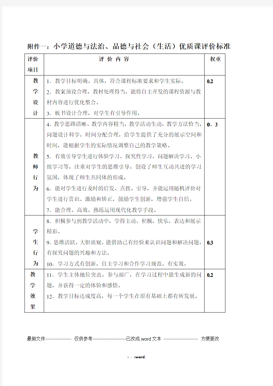 小学道德与法治、品德与社会(生活)优质课评价标准(优.选)