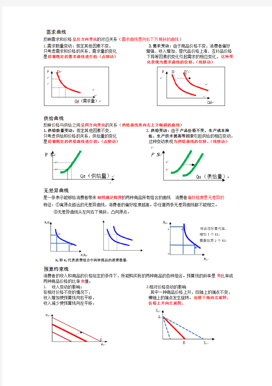 中级经济师曲线大全 简略