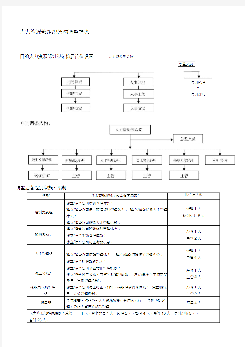 大型公司人力资源部组织架构调整方案剖析