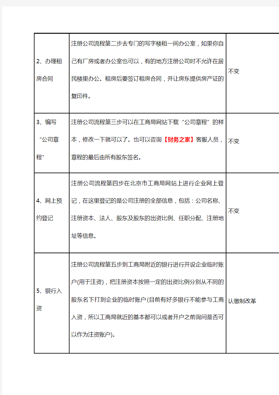 北京朝阳区注册公司流程及费用(最新)